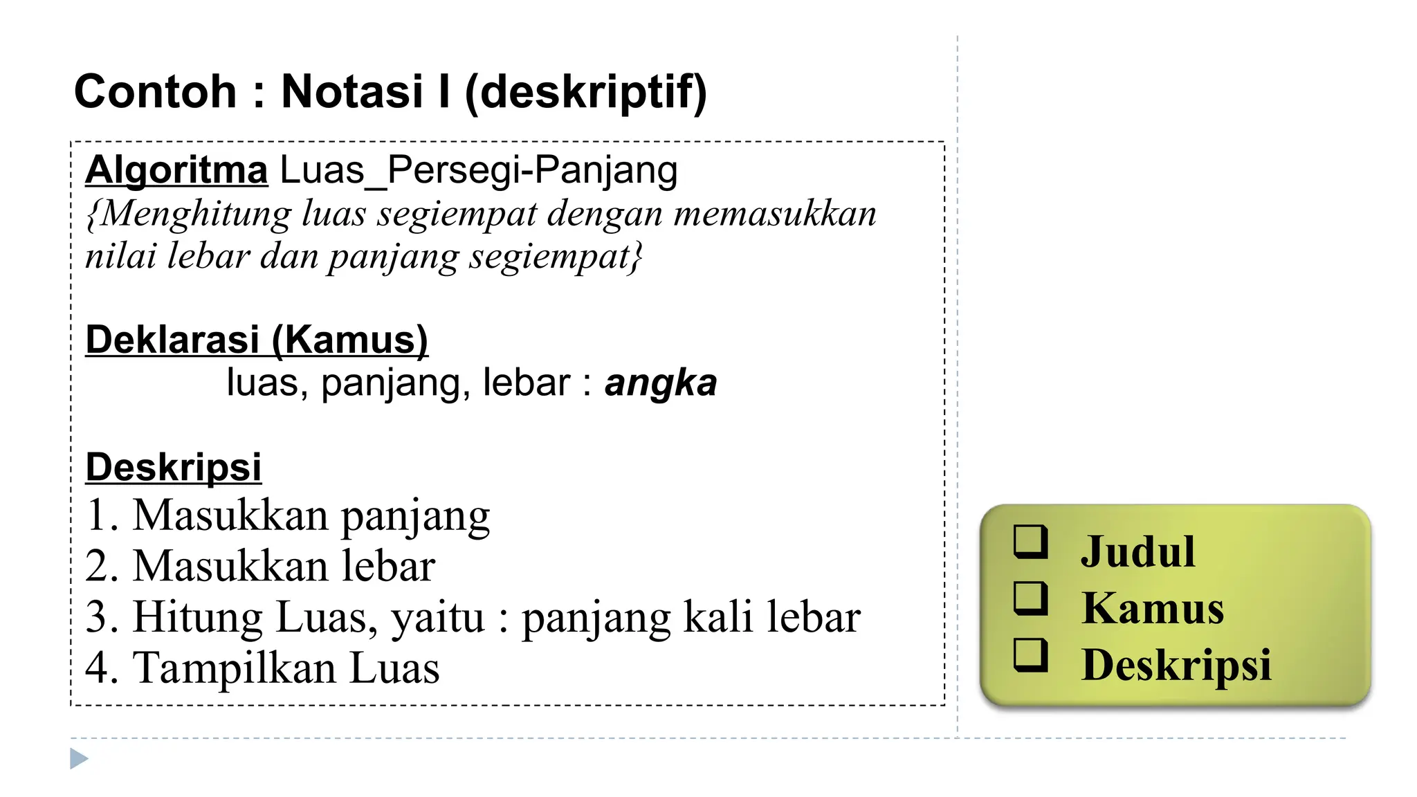 Algoritma Luas_Persegi-Panjang
{Menghitung luas segiempat dengan memasukkan
nilai lebar dan panjang segiempat}
Deklarasi (Kamus)
luas, panjang, lebar : angka
Deskripsi
1. Masukkan panjang
2. Masukkan lebar
3. Hitung Luas, yaitu : panjang kali lebar
4. Tampilkan Luas
Contoh : Notasi I (deskriptif)
 Judul
 Kamus
 Deskripsi
 