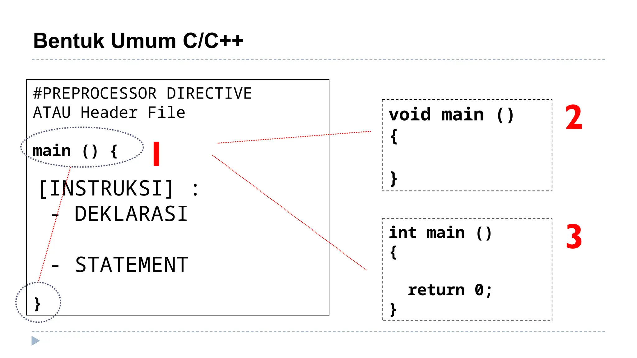 Bentuk Umum C/C++
#PREPROCESSOR DIRECTIVE
ATAU Header File
main () {
}
[INSTRUKSI] :
- DEKLARASI
- STATEMENT
void main ()
{
}
2
int main ()
{
return 0;
}
3
1
 