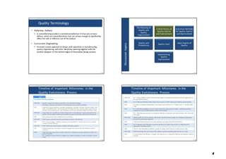 Introduction to quality, quality assurance and productivity | PDF