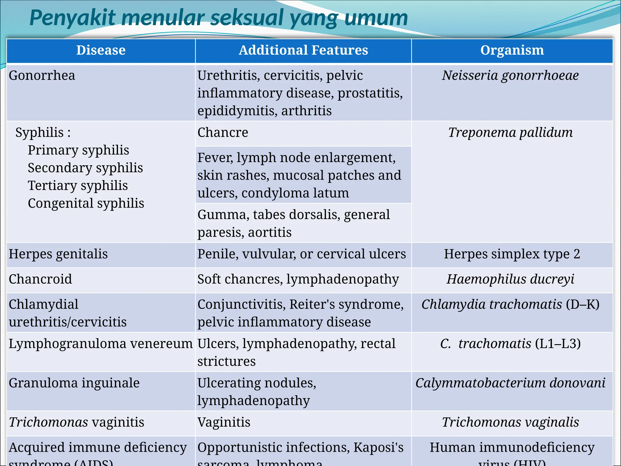 01. Pathology of female external genitalia 1.pptx
