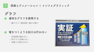 図表とアニメーション | インフォグラフィック
グラフ
適切なグラフを使用する
嘘をつくような加工は行わない
・ 棒グラフ？散布図？箱ひげ図？
・ 3D効果は使わない
・ 円グラフは使わない
・ 目盛りを歪ませない
7
 