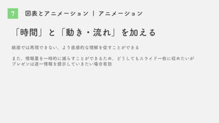 図表とアニメーション | アニメーション
紙面では再現できない、より直感的な理解を促すことができる
また、情報量を一時的に減らすことができるため、どうしてもスライド一枚に収めたいが
プレゼンは逐一情報を提示していきたい場合有効
「時間」と「動き・流れ」を加える
7
 