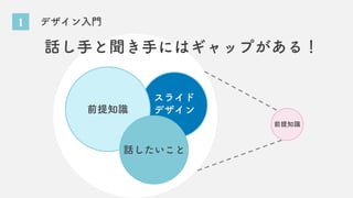 スライド
デザイン
1 デザイン入門
話したいこと
前提知識
前提知識
話し手と聞き手にはギャップがある！
 