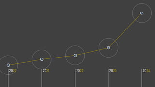 2024
2022 2023
2021
2020
 