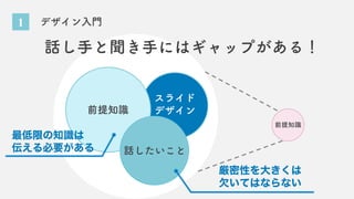 スライド
デザイン
1 デザイン入門
話したいこと
前提知識
前提知識
話し手と聞き手にはギャップがある！
厳密性を大きくは
欠いてはならない
最低限の知識は
伝える必要がある
 