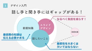 スライド
デザイン
1 デザイン入門
話したいこと
前提知識
前提知識
話し手と聞き手にはギャップがある！
厳密性を大きくは
欠いてはならない
最低限の知識は
伝える必要がある
なるべく負担を減らす！
 