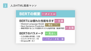2 人力HTML描画マシン
BERTの概要
BERTには優れた性能を示す
BERTのパラメータ
・Masked Language Model
・Next Sentence Prediction
・事前学習することで任意のタスクに転用可能（転移学習）
・入力の最大系列長 : 128
・ミニバッチサイズ : 16
・Dropout率 : 0.1
←タイトル
←主張
←見出し
←主張
←理由（？）
←パラメータ名・値
 