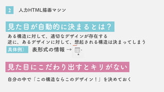 2 人力HTML描画マシン
見た目が自動的に決まるとは？
ある構造に対して、適切なデザインが存在する
逆に、あるデザインに対して、想起される構造は決まってしまう
表形式の情報 →
具体例）
見た目にこだわり出すとキリがない
自分の中で「この構造ならこのデザイン！」を決めておく
 