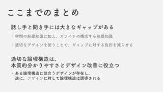 ここまでのまとめ
話し手と聞き手には大きなギャップがある
適切な論理構造は、
本質的分かりやすさとデザイン改善に役立つ
・学問の前提知識に加え、スライドの構成すら前提知識
・適切なデザインを使うことで、ギャップに対する負担を減らせる
・ある論理構造に似合うデザインが存在し、
逆に、デザインに対して論理構造は誘導される
 