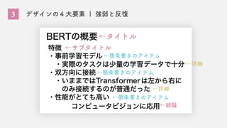 3 デザインの４大要素 | 強弱と反復
←タイトル
←サブタイトル
←箇条書きのアイテム
←箇条書きのアイテム
←箇条書きのアイテム
←詳細
←詳細
←結論
 