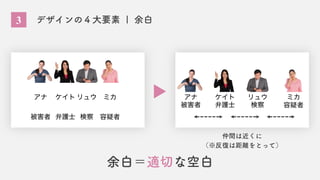 3 デザインの４大要素 | 余白
アナ ケイト リュウ ミカ
被害者 弁護士 検察 容疑者
アナ ケイト リュウ ミカ
被害者 弁護士 検察 容疑者
仲間は近くに
（※反復は距離をとって）
余白＝適切な空白
 