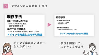 3 デザインの４大要素 | 余白
ジャンプ率は高いけど…
なんかダサい
余白を調整して
スッキリさせよう
 