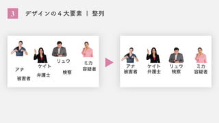 3 デザインの４大要素 | 整列
アナ
ケイト
リュウ ミカ
被害者
弁護士
検察
容疑者
アナ ケイト リュウ ミカ
被害者 弁護士 検察 容疑者
 