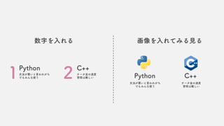 Python
文法が悪いと言われがち
でもみんな使う
C++
チータ並の速度
習得は難しい
数字を入れる 画像を入れてみる見る
Python
文法が悪いと言われがち
でもみんな使う
C++
チータ並の速度
習得は難しい
1 2
 