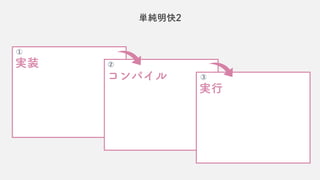 単純明快2
①
②
実装
コンパイル ③
実行
 
