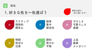 配色
1. 好きな色を一色選ぼう
⾚
アクティブ
情熱的
闘争心
⻩
明朗
快活さ
注意
⻘
誠実
集中
都会的
緑
調和
爽やか
平穏
桃
やさしさ
可愛らしさ
感謝
紫
上品
厳粛
エレガント
原色はNG！
（目に痛いので）
6
 