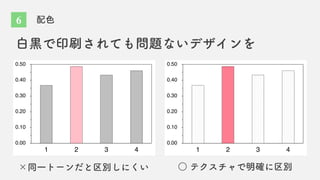 配色
白黒で印刷されても問題ないデザインを
0.00
0.10
0.20
0.30
0.40
0.50
1 2 3 4
0.00
0.10
0.20
0.30
0.40
0.50
1 2 3 4
○ テクスチャで明確に区別
×同一トーンだと区別しにくい
6
 