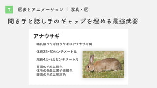 7 図表とアニメーション | 写真・図
聞き手と話し手のギャップを埋める最強武器
アナウサギ
哺乳綱ウサギ目ウサギ科アナウサギ属
体長35~50センチメートル
尾長4.5~7.5センチメートル
背面の毛衣は灰色
体毛の先端は黒や赤褐色
腹面の毛衣は明灰色
 