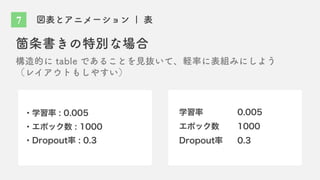図表とアニメーション | 表
構造的に table であることを見抜いて、軽率に表組みにしよう
（レイアウトもしやすい）
箇条書きの特別な場合
・学習率 : 0.005
・エポック数 : 1000
・Dropout率 : 0.3
学習率 0.005
エポック数 1000
Dropout率 0.3
7
 
