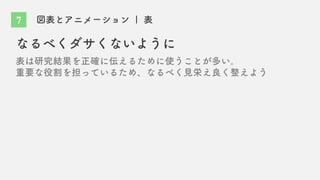 図表とアニメーション | 表
表は研究結果を正確に伝えるために使うことが多い。
重要な役割を担っているため、なるべく見栄え良く整えよう
なるべくダサくないように
7
 