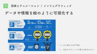 図表とアニメーション | インフォグラフィック
データや情報を絵のように可視化する
←ここまで凝るのは不可能…
（し、多分アカデミックの場では好まれない）
7
 