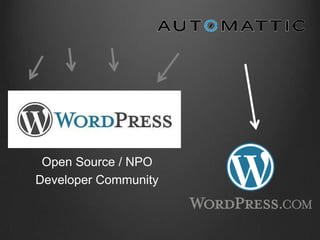 Open Source / NPO
Developer Community
 