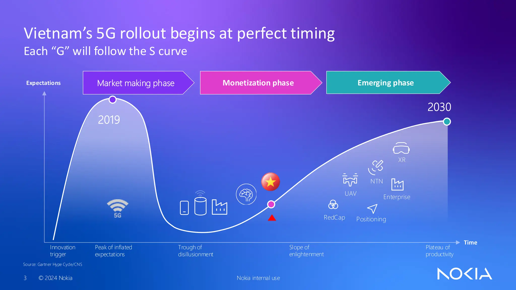 Kham pha thi truong 5G & Dich chuyen Kinh te So | PDF