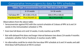 01. National Immunization Schedule india.pptx
