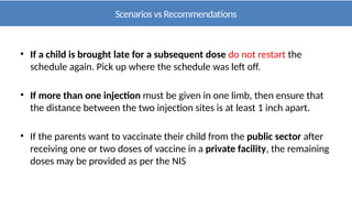 Calendar Injection Sites 01. National Immunization Schedule india.pptx