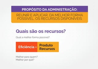 PROPÓSITO DA ADMINISTRAÇÃO:
REUNIR E APLICAR, DA MELHOR FORMA
POSSÍVEL, OS RECURSOS DISPONÍVEIS
Quais são os recursos?
Qual a melhor forma possível?
Melhor para quem?
Melhor por quê?
Eficiência = Produto
Recursos
 