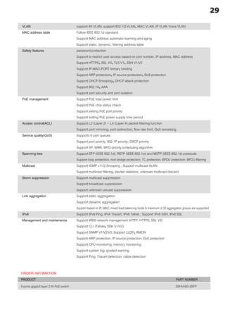 ORDER INFOMATION
8 ports gigabit layer 2 AI PoE switch
PRODUCT PART NUMBER
SW-M-8G-2SFP
support 4K VLAN, support 802.1Q VLAN、
MAC VLAN ,IP VLAN Voice VLAN
Follow IEEE 802.1d standard
Support MAC address automatic learning and aging
Support static, dynamic, filtering address table
password protection
Support to restrict user access based on port number, IP address, MAC address
Support HTTPS、
SSL V3、
TLS V1、
SSH V1/V2
Support IP-MAC-PORT ternary binding
Support ARP protection、
IP source protection、
DoS protection
Support DHCP Snooping、
DHCP attack protection
Support 802.1X、
AAA
Support port security and port isolation
Support PoE total power limit
Support PoE chip status check
Support setting PoE port priority
Support setting PoE power supply time period
Support L2 (Layer 2) ~ L4 (Layer 4) packet filtering function
Support port mirroring, port redirection, flow rate limit, QoS remarking
Supports 8 port queues
Support port priority, 802.1P priority, DSCP priority
Support SP, WRR, WFQ priority scheduling algorithm
Support STP (IEEE 802.1d), RSTP (IEEE 802.1w) and MSTP (IEEE 802.1s) protocols
Support loop protection, root bridge protection, TC protection, BPDU protection, BPDU filtering
Support IGMP v1/v2 Snooping , Support multicast VLAN
Support multicast filtering, packet statistics, unknown multicast discard
Support multicast suppression
Support broadcast suppression
Support unknown unicast suppression
Support static aggregation
Support dynamic aggregation
Support based on IP, MAC, mixed load balancing mode A maximum of 32 aggregation groups are supported
Support IPv6 Ping, IPv6 Tracert, IPv6 Telnet , Support IPv6 SSH, IPv6 SSL
Support WEB network management (HTTP, HTTPS, SSL V3)
Support CLI (Telnet、
SSH V1/V2)
Support SNMP V1/V2/V3, Support LLDP、
RMON
Support ARP protection, IP source protection, DoS protection
Support CPU monitoring, memory monitoring
Support system log, graded warning
Support Ping, Tracert detection, cable detection
VLAN
MAC address table
Safety features
PoE management
Access control(ACL)
Service quality(QoS)
Spanning tree
Multicast
Storm suppression
Link aggregation
IPv6
Management and maintenance
29
3
3.6
3.1
 