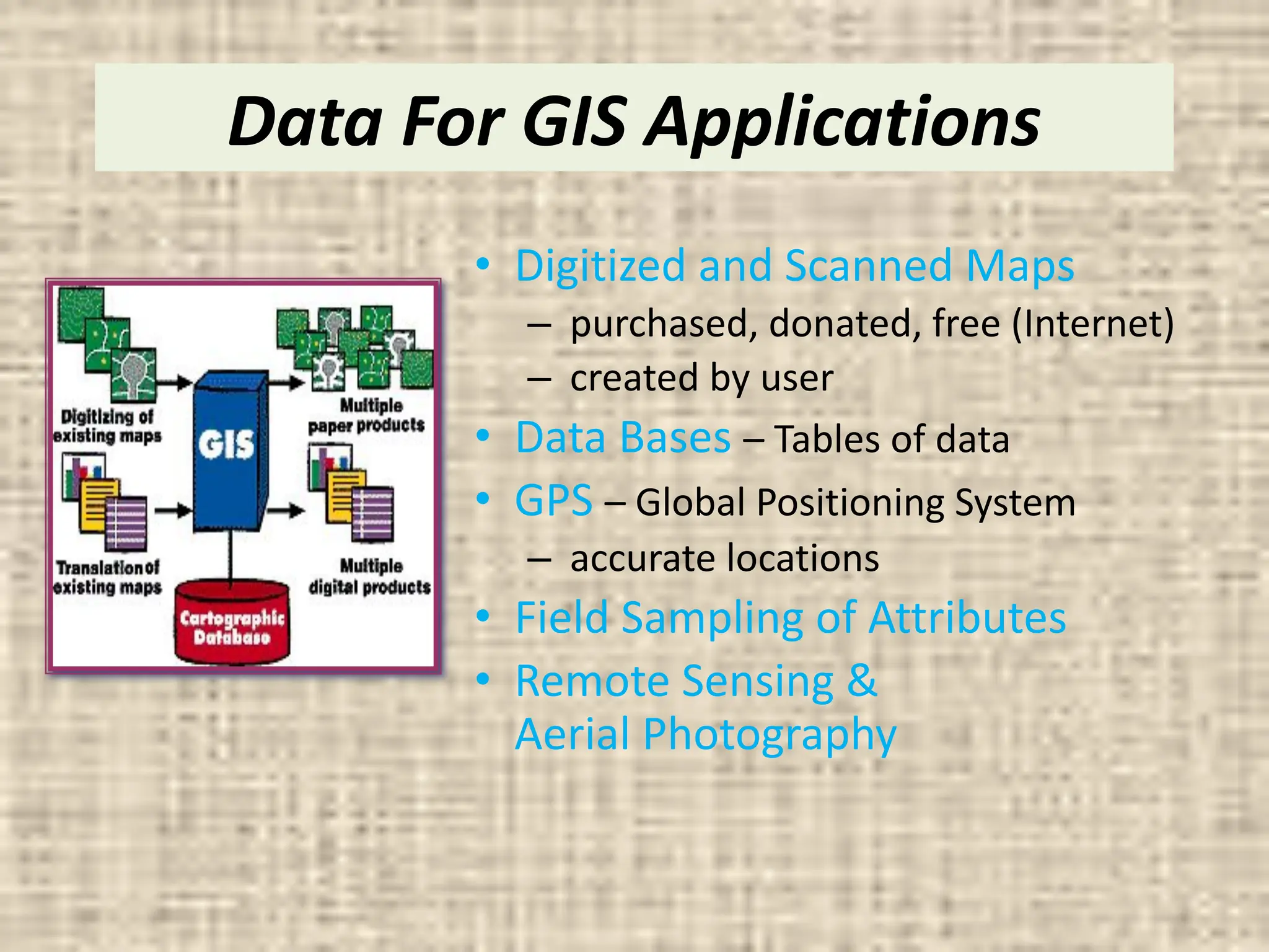 Data For GIS Applications
• Digitized and Scanned Maps
– purchased, donated, free (Internet)
– created by user
• Data Bases – Tables of data
• GPS – Global Positioning System
– accurate locations
• Field Sampling of Attributes
• Remote Sensing &
Aerial Photography
 