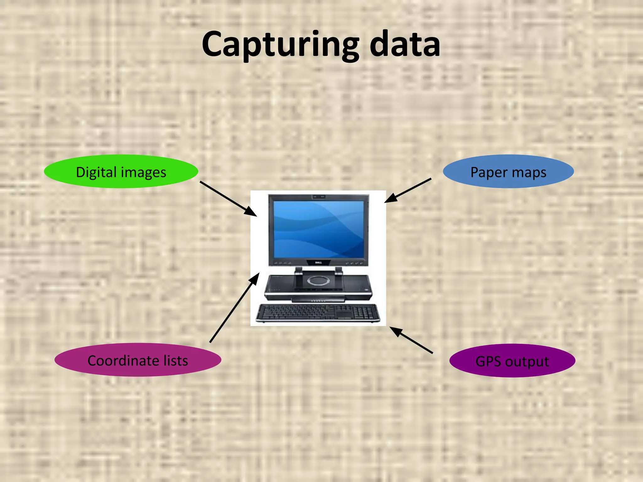 Capturing data
Paper maps
Digital images
GPS output
Coordinate lists
 