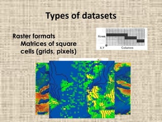 Types of datasets
Raster formats
Matrices of square
cells (grids, pixels)
 