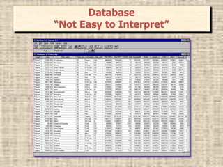 Database
“Not Easy to Interpret”
 