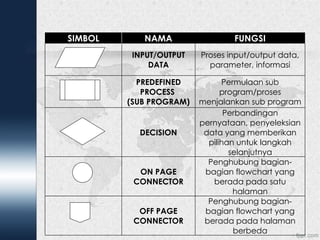 Predfined Process Pemrograman lanjut menggunakan bahasa pemrograman c++ | PPTX