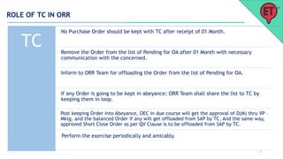 Overview of Order Execution Process - Steel | PPTX