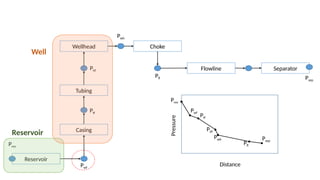 01. Nodal analysis and production optimization for oil and gas ...