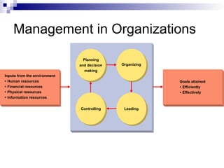 01. Introduction to Human Resource Management.ppt