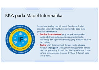 KKA pada Mapel Informatika
Dasar-dasar Koding dan KA, untuk fase D dan E telah
diajarkan secara terstruktur dan sistematis pada mata
pelajaran Informatika
• Berpikir Komputasional yang banyak mengajarkan
logika, abstraksi, dekomposisi, representasi data,
reasoning, dan algoritmik thinking yang menjadi dasar AI
dan coding
• Coding telah diajarkan baik dengan mode plugged
maupun unplugged. Dibelajarkan menggunakan bahasa
block programming Scratch dan Blockly pada fase D, dan
bahasa pemrograman tekstual (Python, C, Pascal) pada
fase E dan F.
 