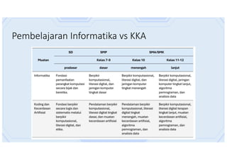 Pembelajaran Informatika vs KKA
 