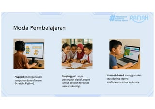 Moda Pembelajaran
Plugged: menggunakan
komputer dan software
(Scratch, Python).
Unplugged: tanpa
perangkat digital, cocok
untuk sekolah terbatas
akses teknologi.
Internet-based: menggunakan
situs daring seperti
blockly.games atau code.org.
 