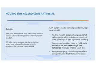 KODING dan KECERDASAN ARTIFISIAL
Tujuan:
Bertujuan membentuk pola pikir komputasional
(computational thinking) serta keterampilan 6C
abad 21.
KA tidak hanya sebagai alat bantu belajar,
tetapi juga sebagai konten yang perlu
dipahami dan dikuasai peserta didik
KKA bukan sekadar kemampuan teknis, tapi
cara berpikir.
• Koding melatih berpikir komputasional:
dekomposisi, abstraksi dan representasi
data, pola logika, dan algoritmik thinking.
• KA memperkenalkan peserta didik pada
analisis data, etika teknologi, dan
kolaborasi manusia–mesin, sejak dini.
• Kompetensi yang dikembangkan selaras
dengan 6C dan Profil Pelajar Pancasila.
 