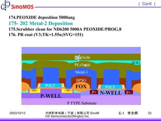 0[1].8um-5VCMOS-process-flow0[1].8um-5VCMOS-process-flow.ppt