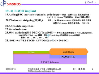 0[1].8um-5VCMOS-process-flow0[1].8um-5VCMOS-process-flow.ppt