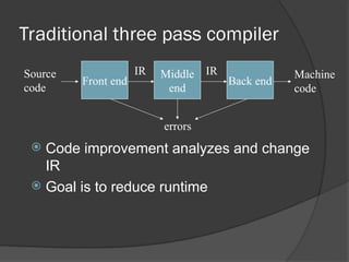source code to machine code: the two paths to... 01. Introduction kjhbIntroductionhkfaf.ppt