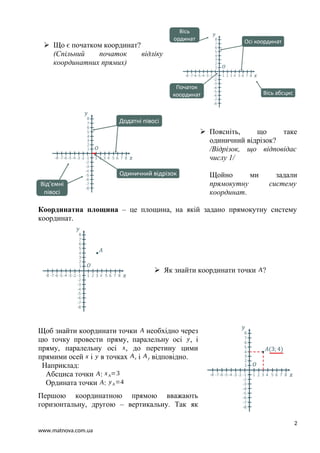  Що є початком координат?
(Спільний початок відліку
координатних прямих)
 Поясніть, що таке
одиничний відрізок?
/Відрізок, що відповідає
числу 1/
Щойно ми задали
прямокутну систему
координат.
Координатна площина – це площина, на якій задано прямокутну систему
координат.
 Як знайти координати точки A?
Щоб знайти координати точки A необхідно через
цю точку провести пряму, паралельну осі y, і
пряму, паралельну осі x, до перетину цими
прямими осей x і y в точках Ax і Ay відповідно.
Наприклад:
Абсциса точки A: xA=3
Ордината точки A: yA=4
Першою координатною прямою вважають
горизонтальну, другою – вертикальну. Так як
2
www.matnova.com.ua
 