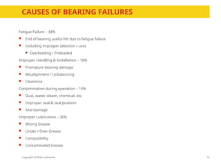Copyright of Shell Lubricants
Fatigue Failure – 34%
 End of bearing useful life due to fatigue failure
 Including improper selection / uses
 Overloading / Preloaded
Improper Handling & Installation – 16%
 Premature bearing damage
 Misalignment / Unbalancing
 Clearance
Contamination during operation – 14%
 Dust, water, steam, chemical, etc
 Improper seal & seal position
 Seal damage
Improper Lubrication – 36%
 Wrong Grease
 Under / Over Grease
 Compatibility
 Contaminated Grease
10
CAUSES OF BEARING FAILURES
 