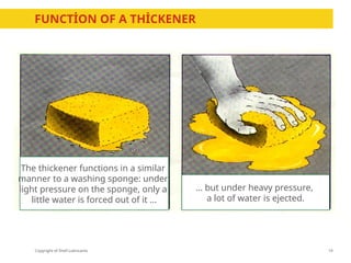 Copyright of Shell Lubricants
The thickener functions in a similar
manner to a washing sponge: under
light pressure on the sponge, only a
little water is forced out of it ...
… but under heavy pressure,
a lot of water is ejected.
FUNCTİON OF A THİCKENER
19
 