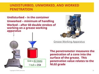 Copyright of Shell Lubricants
UNDISTURBED, UNWORKED, AND WORKED
PENETRATION
25
Grease Working Apparatus
Undisturbed – in the container
Unworked – minimum of handling
Worked – after 60 double strokes of
working on a grease working
apparatus
The penetrometer measures the
penetration of a cone into the
surface of the grease. This
penetration value relates to the
NLGI grade
 